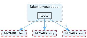 src/devices/fake/fakeFrameGrabber/tests