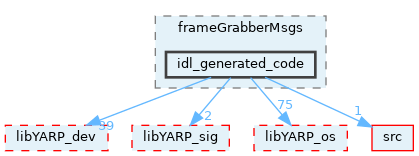 src/devices/messages/frameGrabberMsgs/idl_generated_code