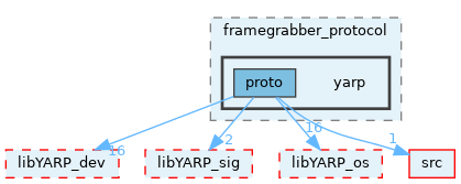 src/devices/messages/framegrabber_protocol/yarp