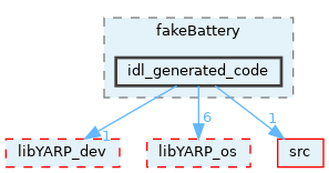 src/devices/fake/fakeBattery/idl_generated_code