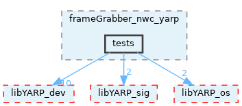 src/devices/networkWrappers/frameGrabber_nwc_yarp/tests