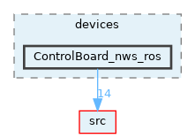 opt-modules/yarp-devices-ros/src/devices/ControlBoard_nws_ros