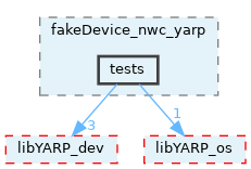 src/devices/fake/fakeDevice_nwc_yarp/tests