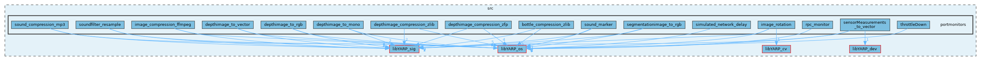 src/portmonitors