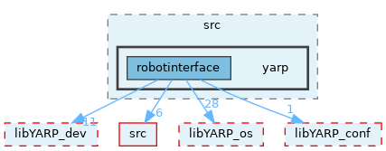 src/libYARP_robotinterface/src/yarp