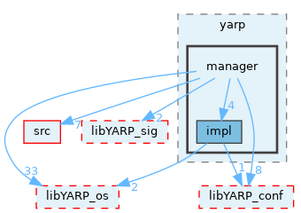 src/libYARP_manager/src/yarp/manager