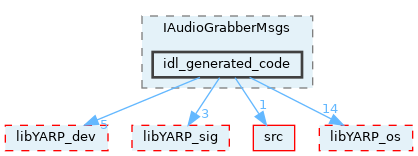 src/devices/messages/IAudioGrabberMsgs/idl_generated_code