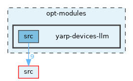 opt-modules/yarp-devices-llm