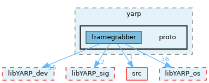 src/devices/messages/framegrabber_protocol/yarp/proto