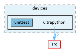 opt-modules/yarp-device-ultrapython/src/devices/ultrapython