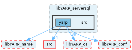 src/libYARP_serversql/src