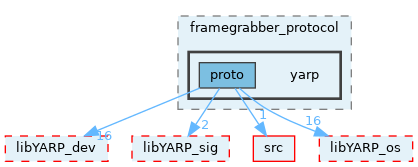 src/devices/messages/framegrabber_protocol/yarp