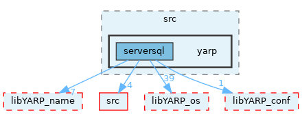 src/libYARP_serversql/src/yarp
