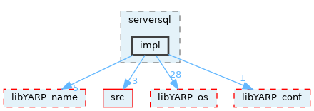 src/libYARP_serversql/src/yarp/serversql/impl