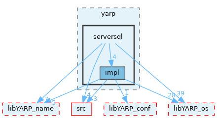 src/libYARP_serversql/src/yarp/serversql