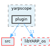 src/guis/yarpscope/plugin