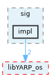 src/libYARP_sig/src/yarp/sig/impl