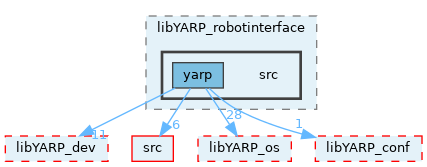 src/libYARP_robotinterface/src